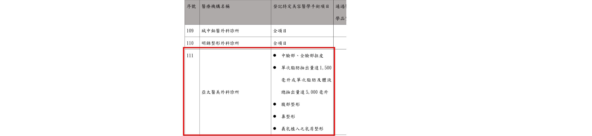 亞太醫美外科診所為衛福部核准實施醫美手術之醫療院所